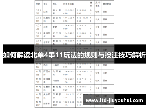 如何解读北单4串11玩法的规则与投注技巧解析 如何解读北单4串11玩法的规则与投注技巧解析