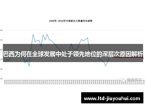 巴西为何在全球发展中处于领先地位的深层次原因解析 巴西为何在全球发展中处于领先地位的深层次原因解析