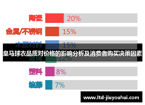 皇马球衣品质对价格的影响分析及消费者购买决策因素 皇马球衣品质对价格的影响分析及消费者购买决策因素