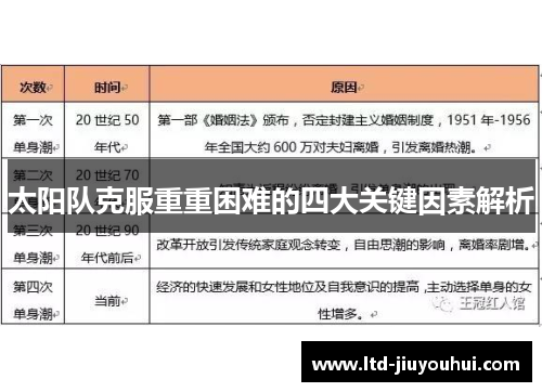 太阳队克服重重困难的四大关键因素解析 太阳队克服重重困难的四大关键因素解析