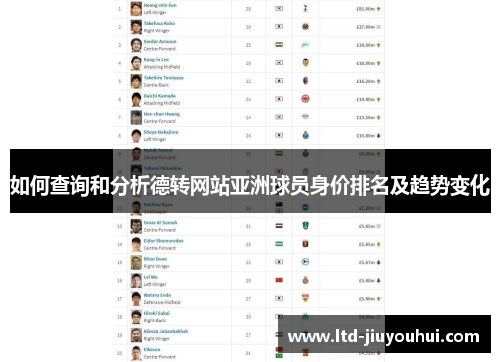 如何查询和分析德转网站亚洲球员身价排名及趋势变化