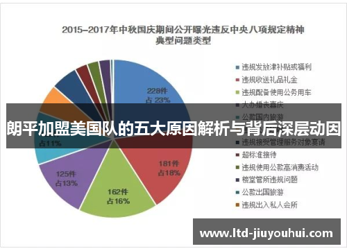 朗平加盟美国队的五大原因解析与背后深层动因