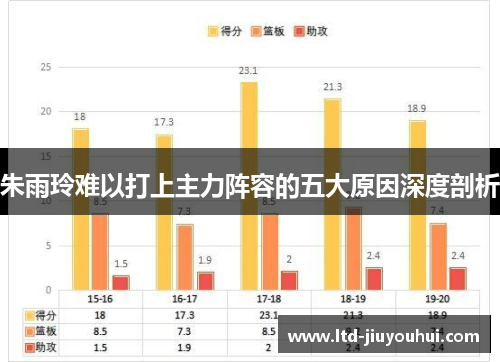 朱雨玲难以打上主力阵容的五大原因深度剖析
