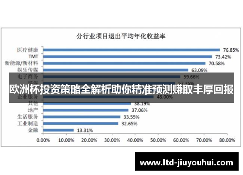 欧洲杯投资策略全解析助你精准预测赚取丰厚回报 欧洲杯投资策略全解析助你精准预测赚取丰厚回报