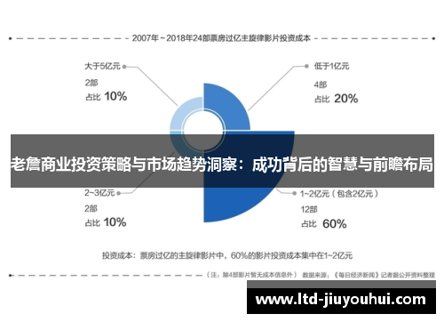 老詹商业投资策略与市场趋势洞察:成功背后的智慧与前瞻布局 老詹商业投资策略与市场趋势洞察:成功背后的智慧与前瞻布局