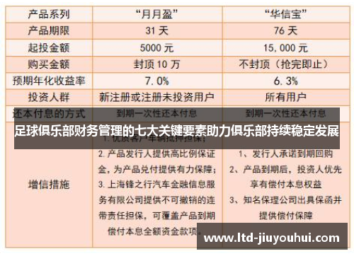 足球俱乐部财务管理的七大关键要素助力俱乐部持续稳定发展