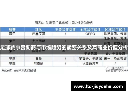足球赛事赞助商与市场趋势的紧密关系及其商业价值分析