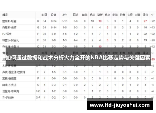 如何通过数据和战术分析火力全开的NBA比赛走势与关键因素 如何通过数据和战术分析火力全开的NBA比赛走势与关键因素