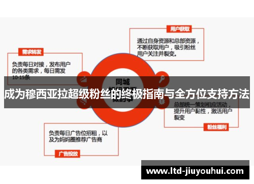 成为穆西亚拉超级粉丝的终极指南与全方位支持方法 成为穆西亚拉超级粉丝的终极指南与全方位支持方法