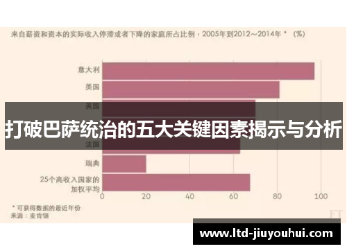 打破巴萨统治的五大关键因素揭示与分析