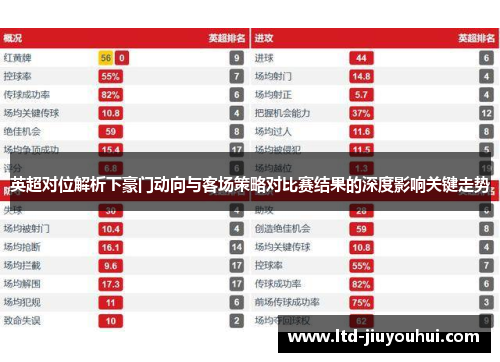 英超对位解析下豪门动向与客场策略对比赛结果的深度影响关键走势 英超对位解析下豪门动向与客场策略对比赛结果的深度影响关键走势