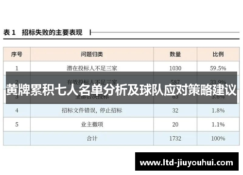 黄牌累积七人名单分析及球队应对策略建议 黄牌累积七人名单分析及球队应对策略建议